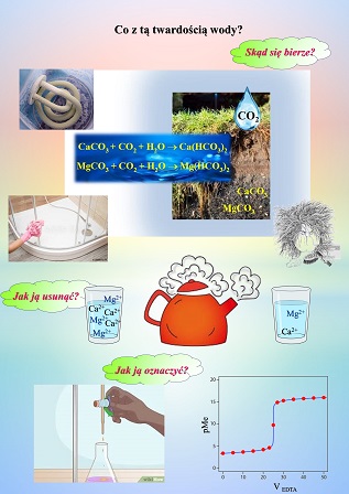 Co z tą twardością wody?