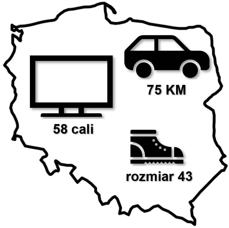 Czy używamy wyłącznie systemu metrycznego?