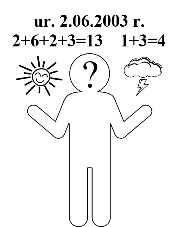 Numerologia – czy liczby coś o nas „wiedzą”?