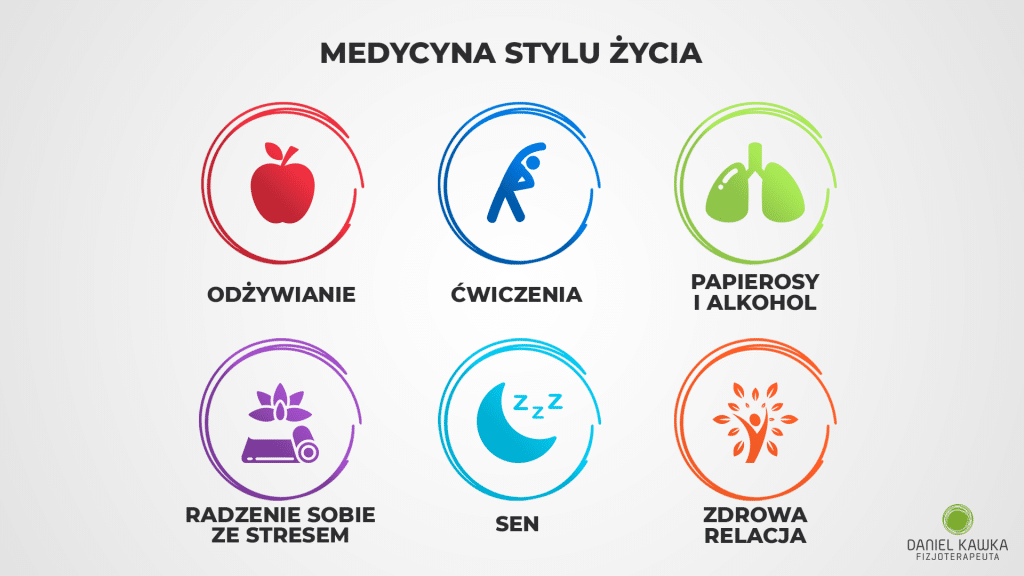 Medycyna stylu życia - wartości z jej stosowania