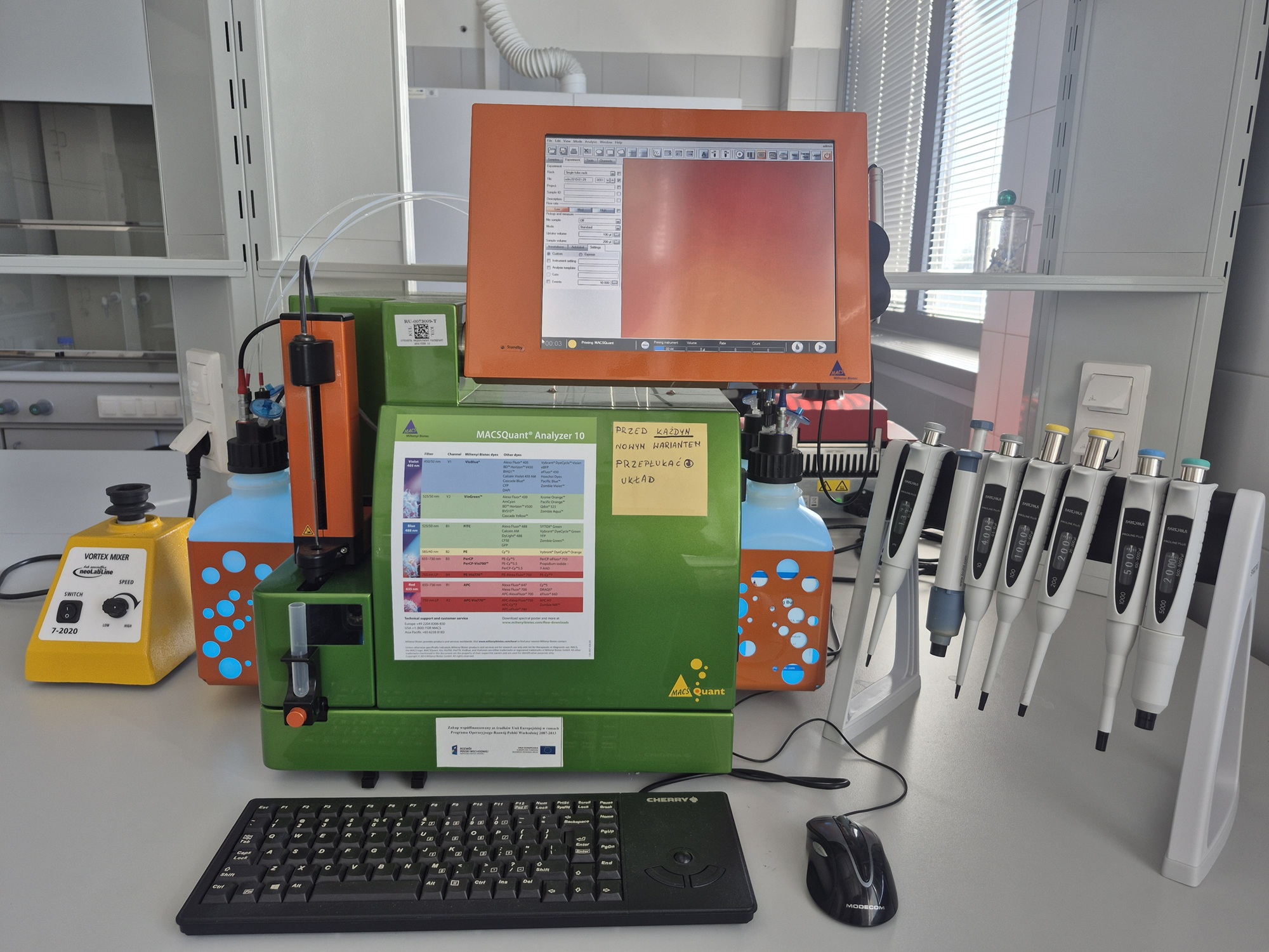 Laboratorium biologii komórki – hodowle komórkowe i cytometria przepływowa