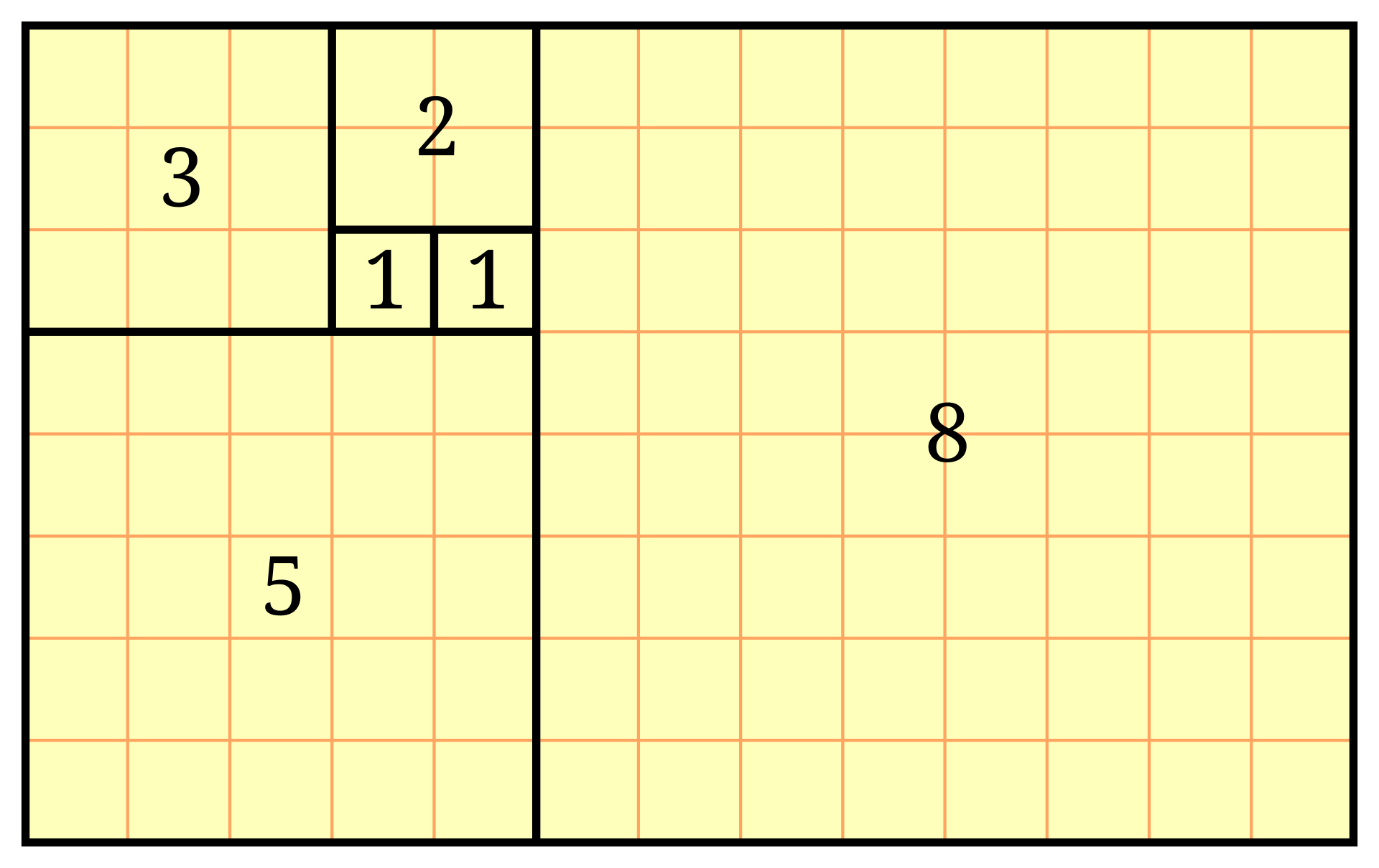 Potęga matematyki, a piękno natury - Niezwykłe liczby Fibonacciego
