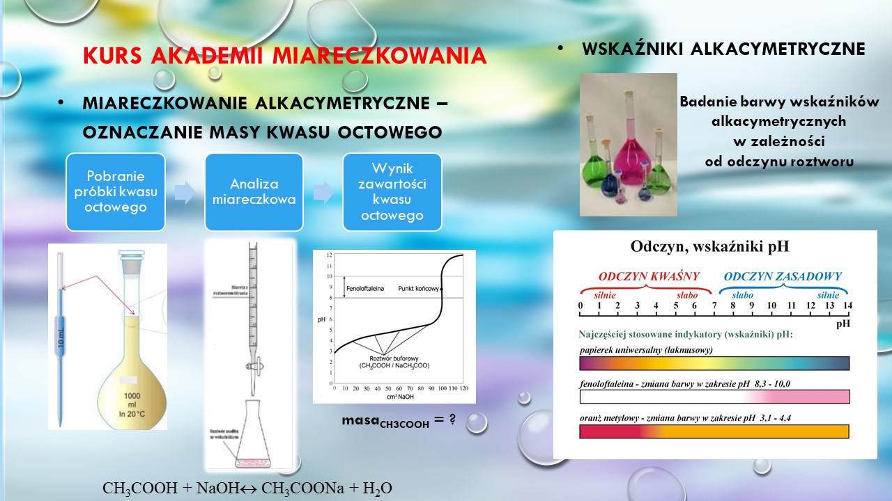 Akademia miareczkowania