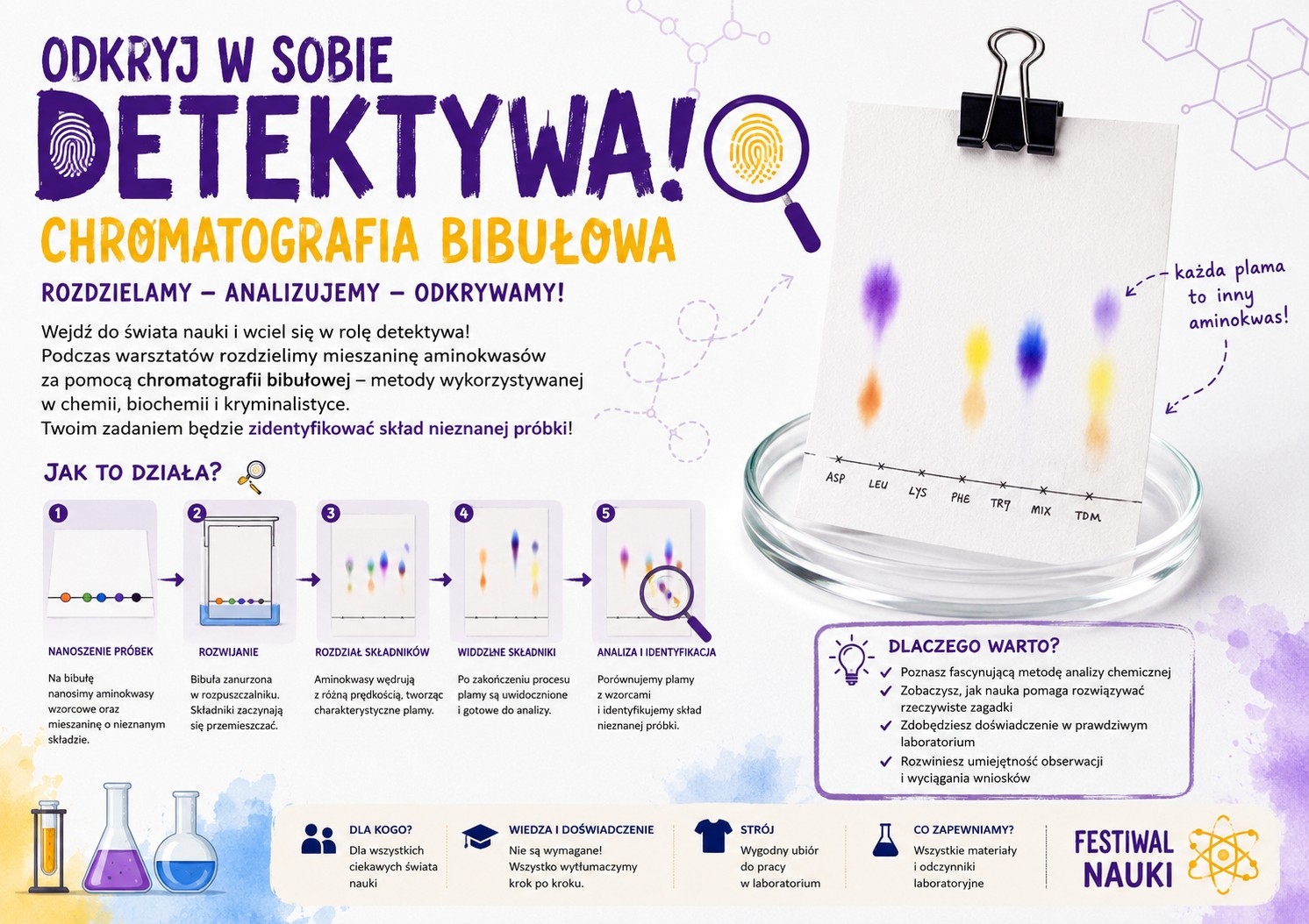 Odkryj w sobie detektywa - zidentyfikuj nieznane - chromatografia bibułowa