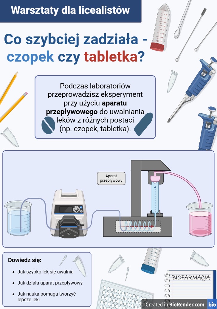Co szybciej zadziała - czopek czy tabletka?