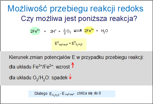 Bliskie spotkanie z reakcjami redoks