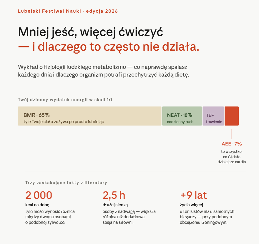 "Mniej jeść, więcej ćwiczyć" - i dlaczego to często nie działa