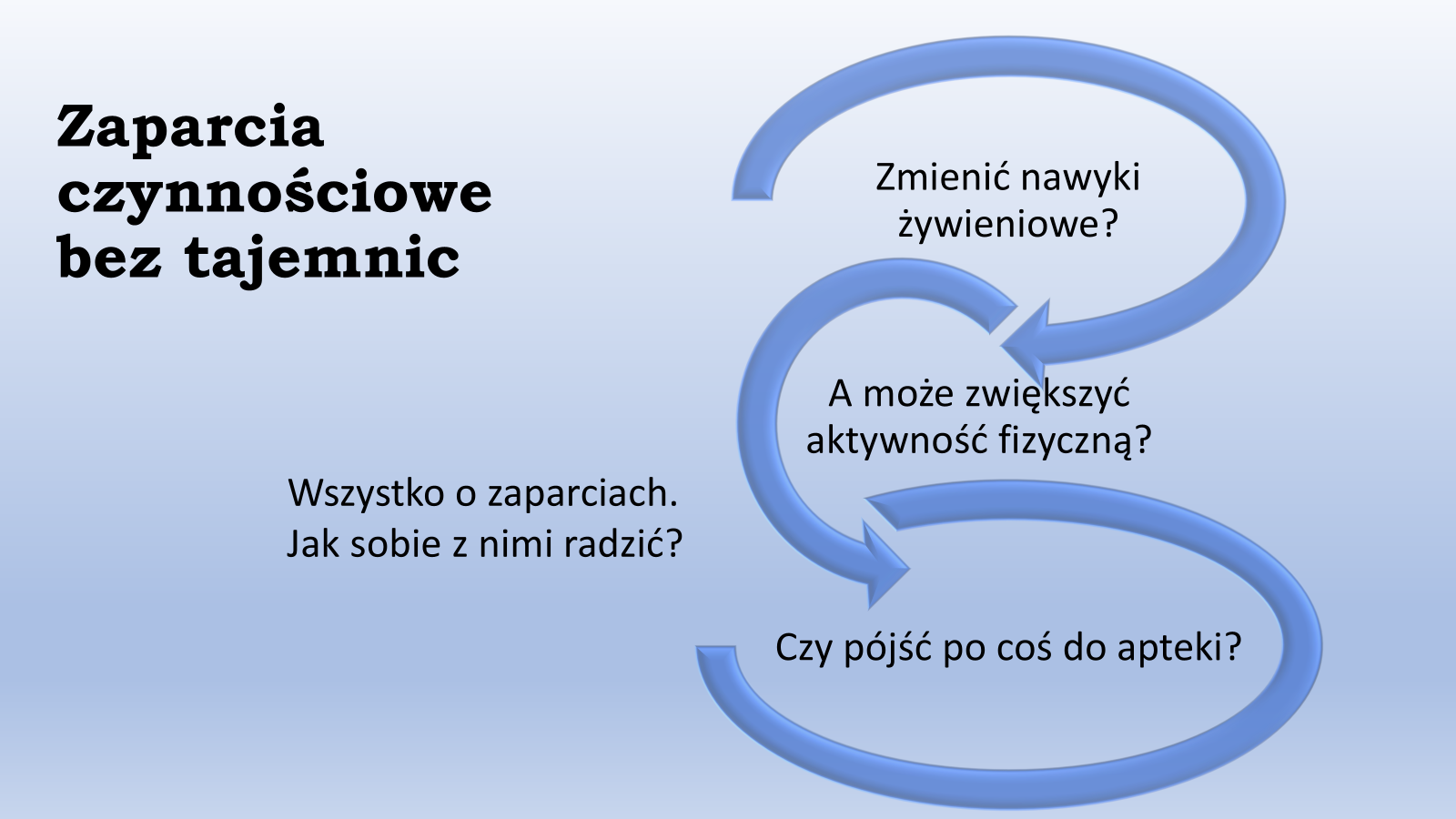 Zaparcia czynnościowe bez tajemnic