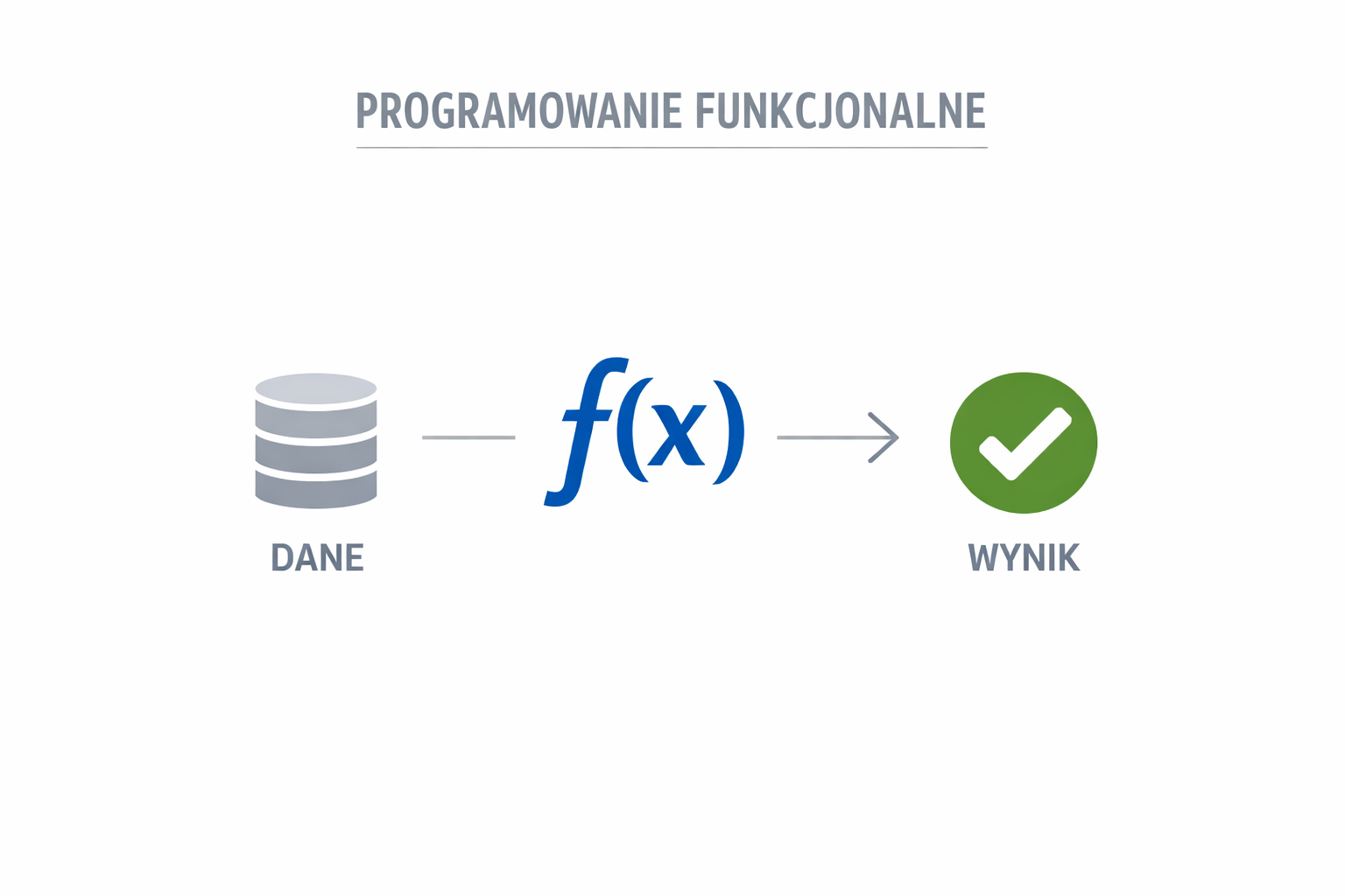 Programowanie funkcjonalne w języku Haskell – pierwsze kroki