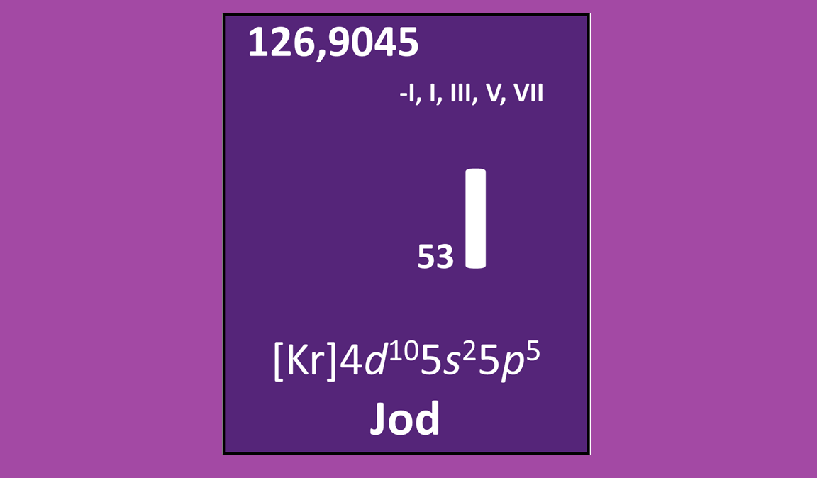 Jod - kolorowa chemia