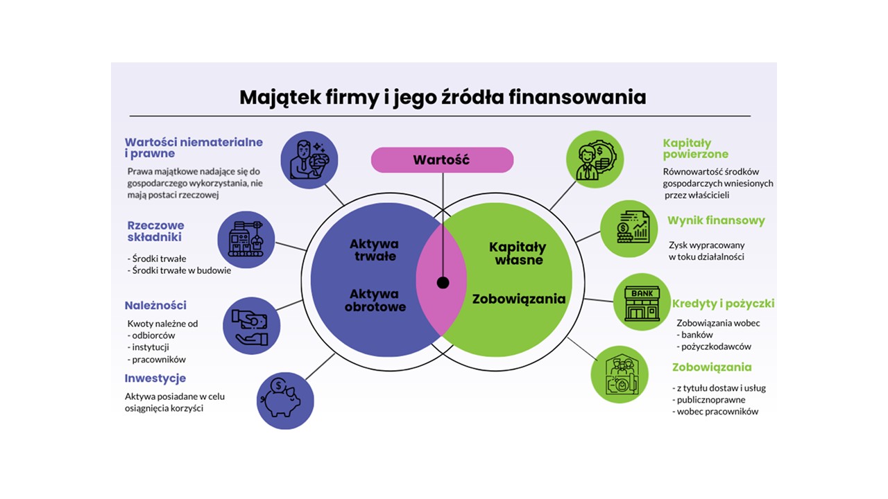 Dlaczego księgowy szuka jednego grosza