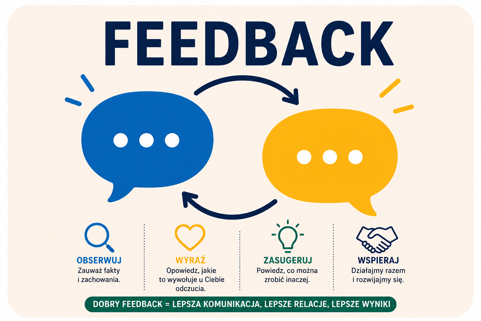 Feedback – skuteczne udzielanie i przyjmowanie konstruktywnej krytyki